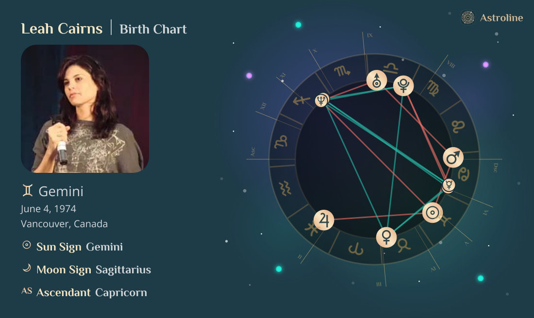 Leah Cairns Birth Charts & Zodiac Sign: Sun, Moon & Rising Signs