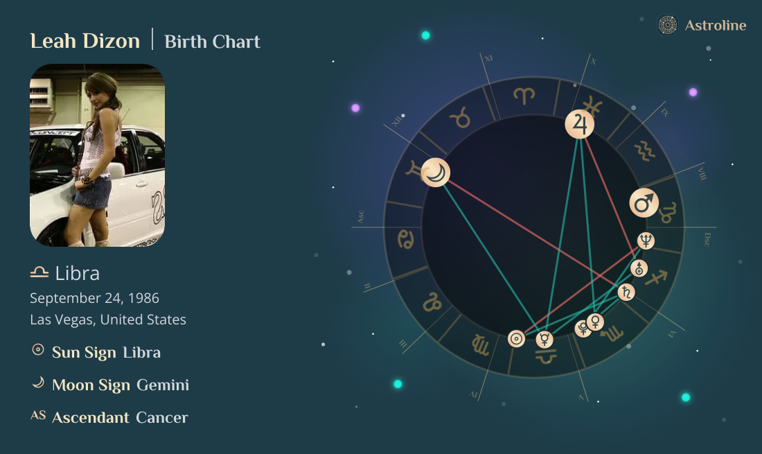 Leah Dizon Birth Charts & Zodiac Sign: Sun, Moon & Rising Signs