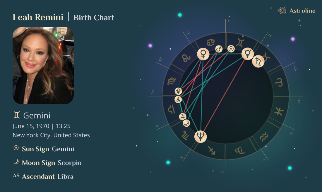 Leah Remini Birth Charts & Zodiac Sign: Sun, Moon & Rising Signs