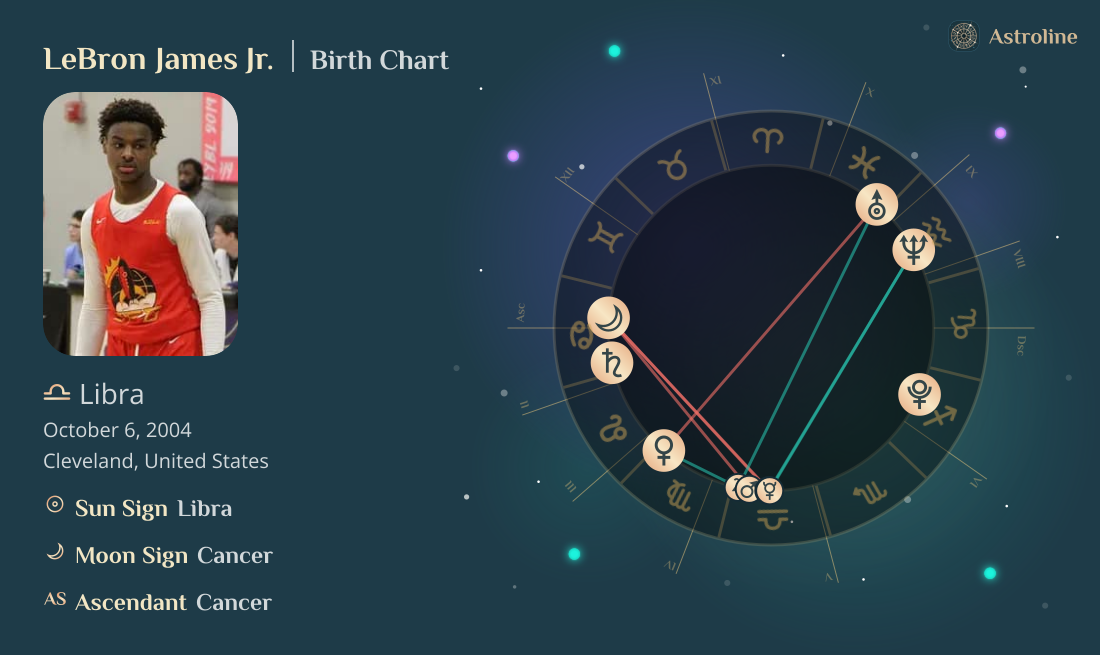 LeBron James Jr. Birth Charts & Zodiac Sign: Sun, Moon & Rising Signs