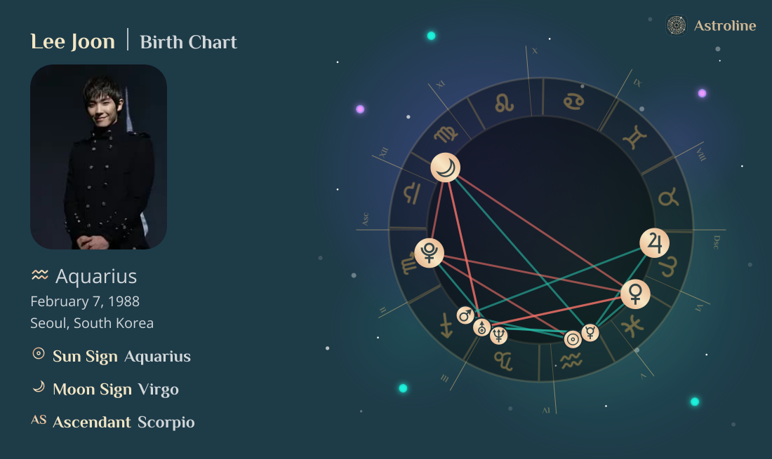 Lee Joon Birth Charts & Zodiac Sign: Sun, Moon & Rising Signs