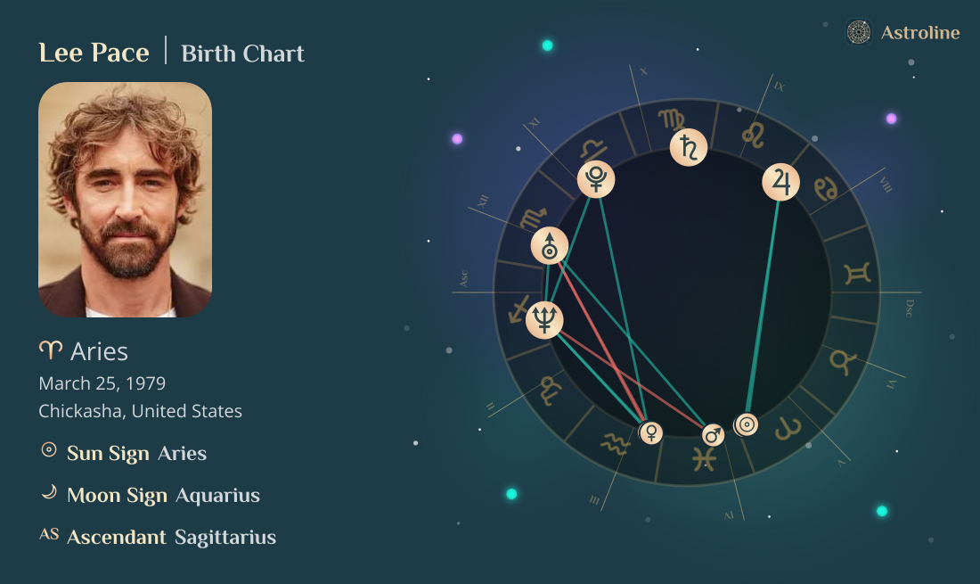 Lee Pace Birth Charts & Zodiac Sign: Sun, Moon & Rising Signs