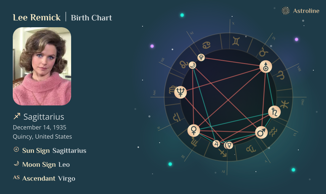 Lee Remick Birth Charts & Zodiac Sign: Sun, Moon & Rising Signs