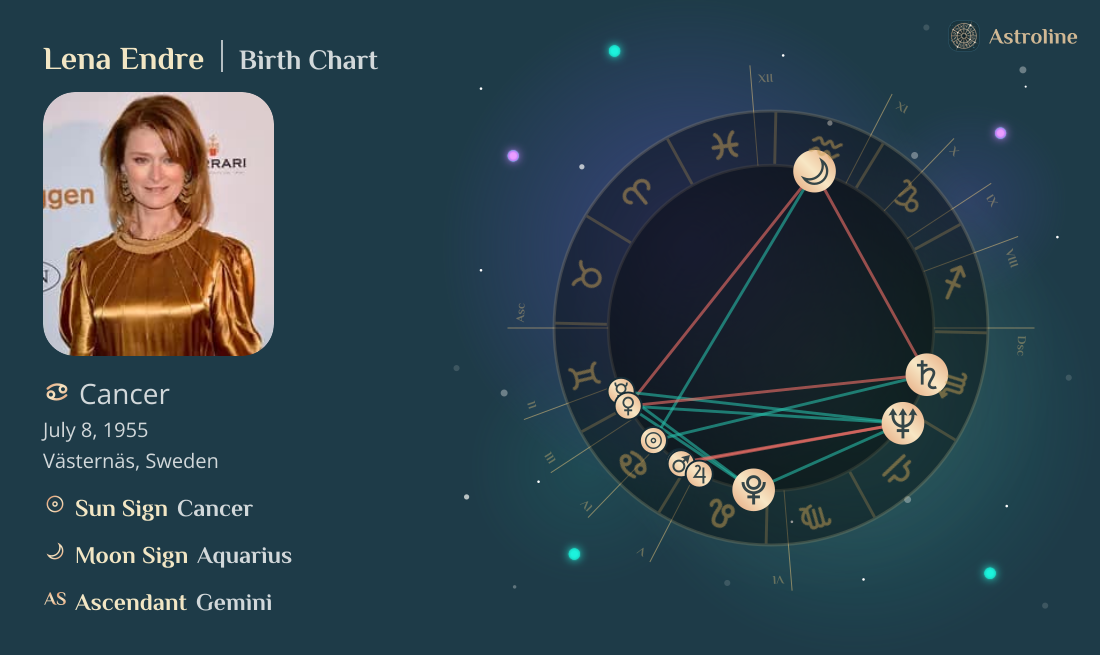 Lena Endre Birth Charts & Zodiac Sign: Sun, Moon & Rising Signs