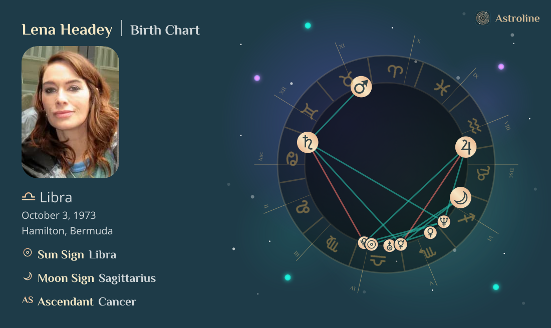 Lena Headey Birth Charts & Zodiac Sign: Sun, Moon & Rising Signs