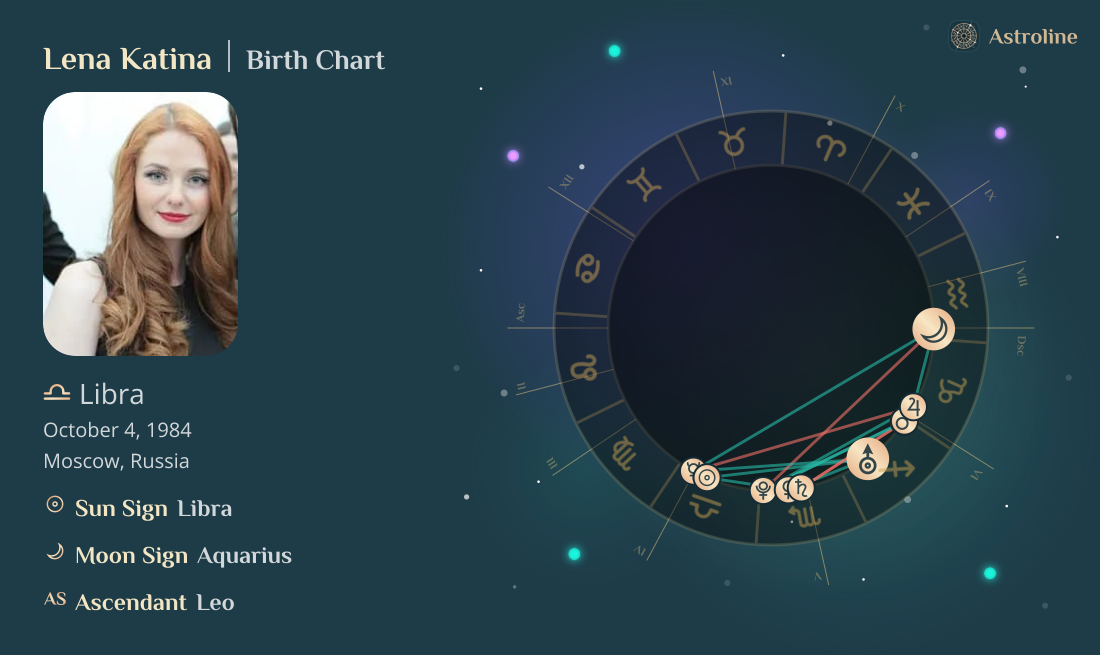 Lena Katina Zodiac Sign & Birth Chart