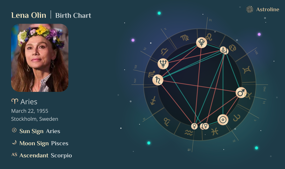 Lena Olin Birth Charts & Zodiac Sign: Sun, Moon & Rising Signs