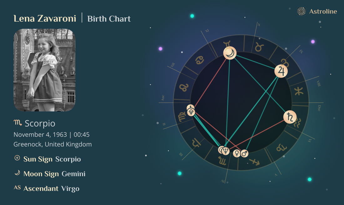 Lena Zavaroni Birth Charts & Zodiac Sign: Sun, Moon & Rising Signs