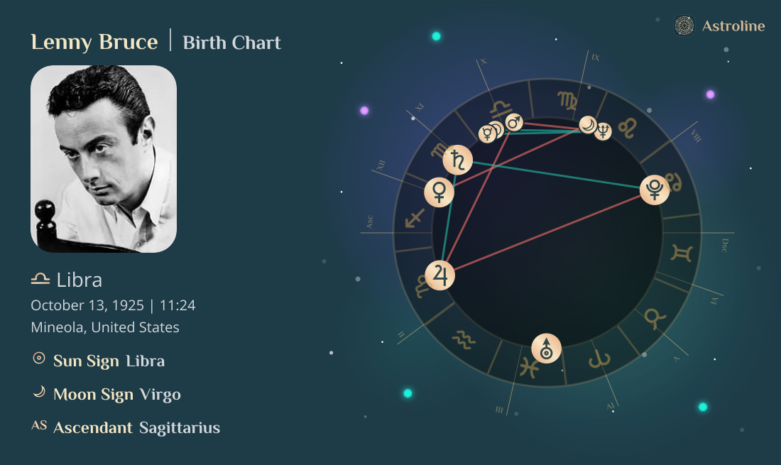 Lenny Bruce Birth Charts & Zodiac Sign: Sun, Moon & Rising Signs