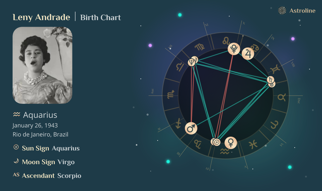 Leny Andrade Birth Charts & Zodiac Sign: Sun, Moon & Rising Signs