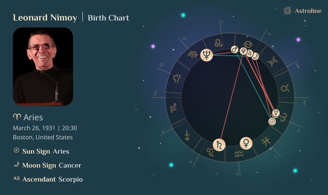 Leonard Nimoy Birth Charts & Zodiac Sign: Sun, Moon & Rising Signs