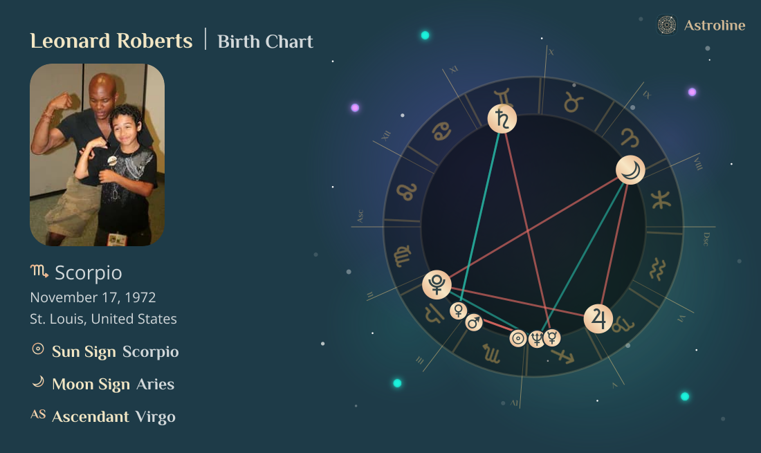 Leonard Roberts Birth Charts & Zodiac Sign: Sun, Moon & Rising Signs