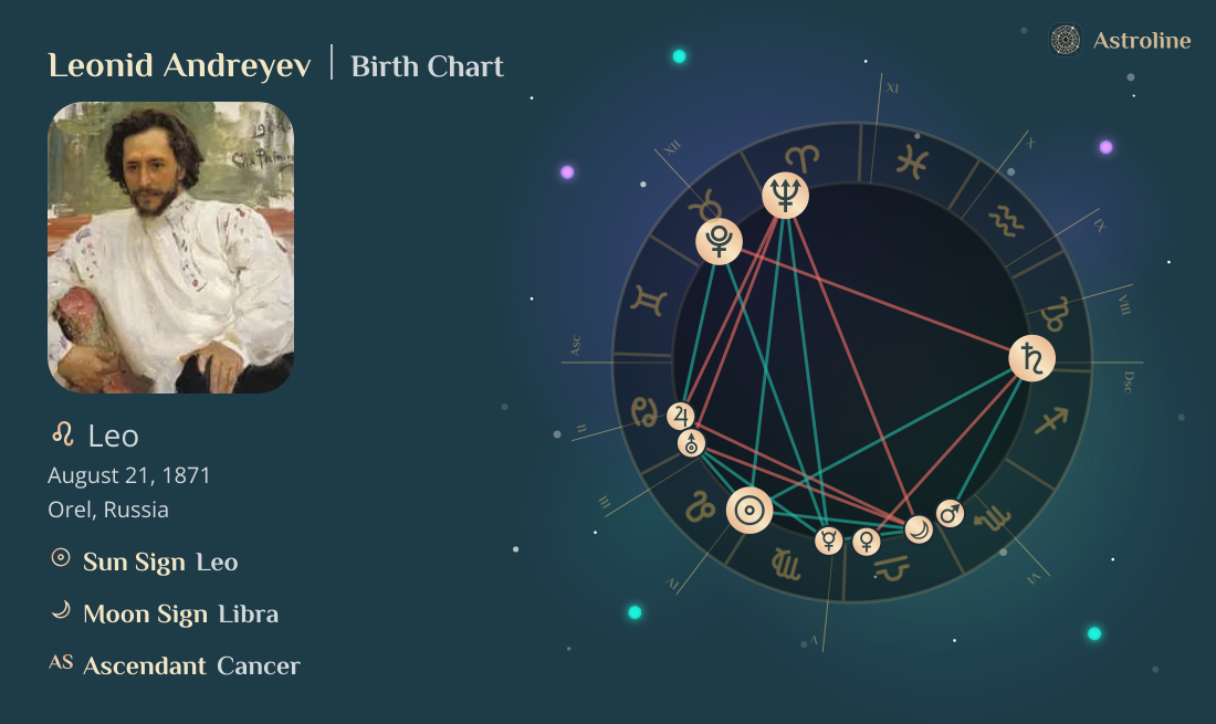Leonid Andreyev Birth Charts & Zodiac Sign: Sun, Moon & Rising Signs