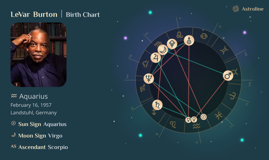 LeVar Burton Birth Charts & Zodiac Sign: Sun, Moon & Rising Signs