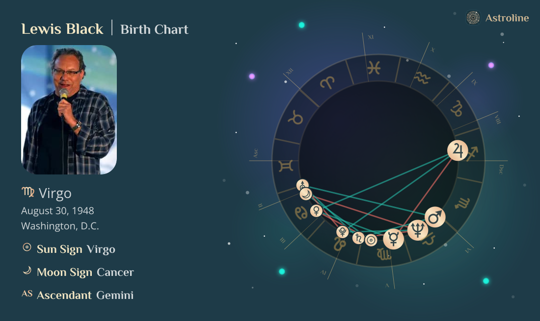 Lewis Black Birth Charts & Zodiac Sign: Sun, Moon & Rising Signs