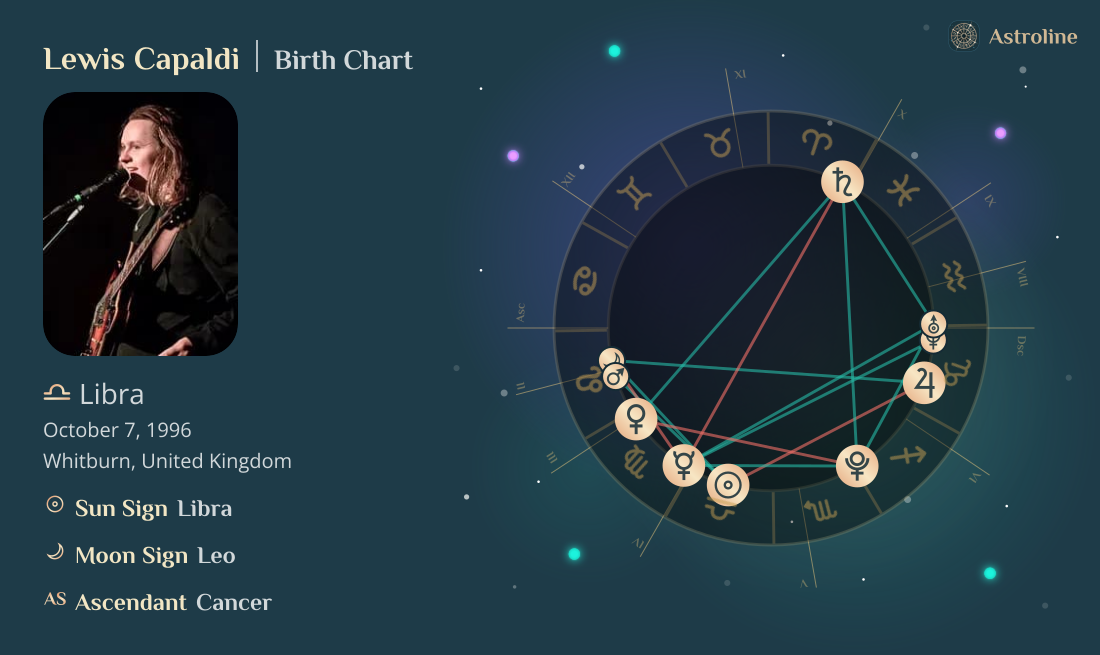 Lewis Capaldi Birth Charts & Zodiac Sign: Sun, Moon & Rising Signs