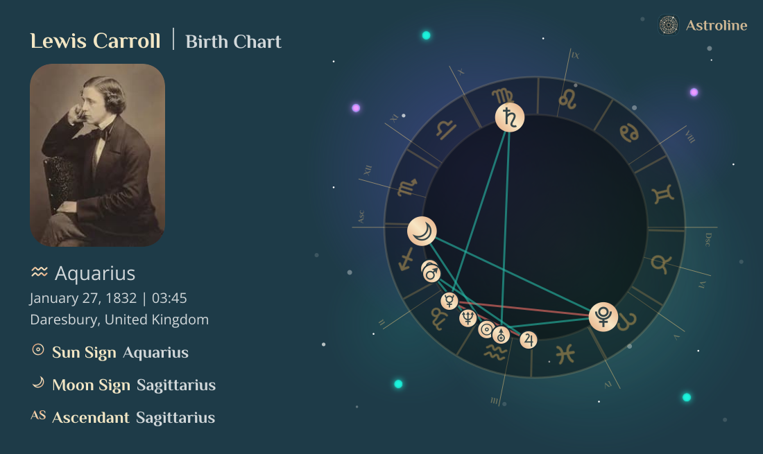 Lewis Carroll Birth Charts & Zodiac Sign: Sun, Moon & Rising Signs