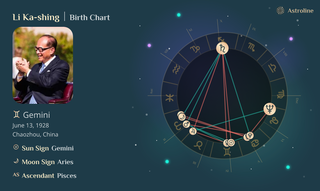 Li Ka-shing Birth Charts & Zodiac Sign: Sun, Moon & Rising Signs