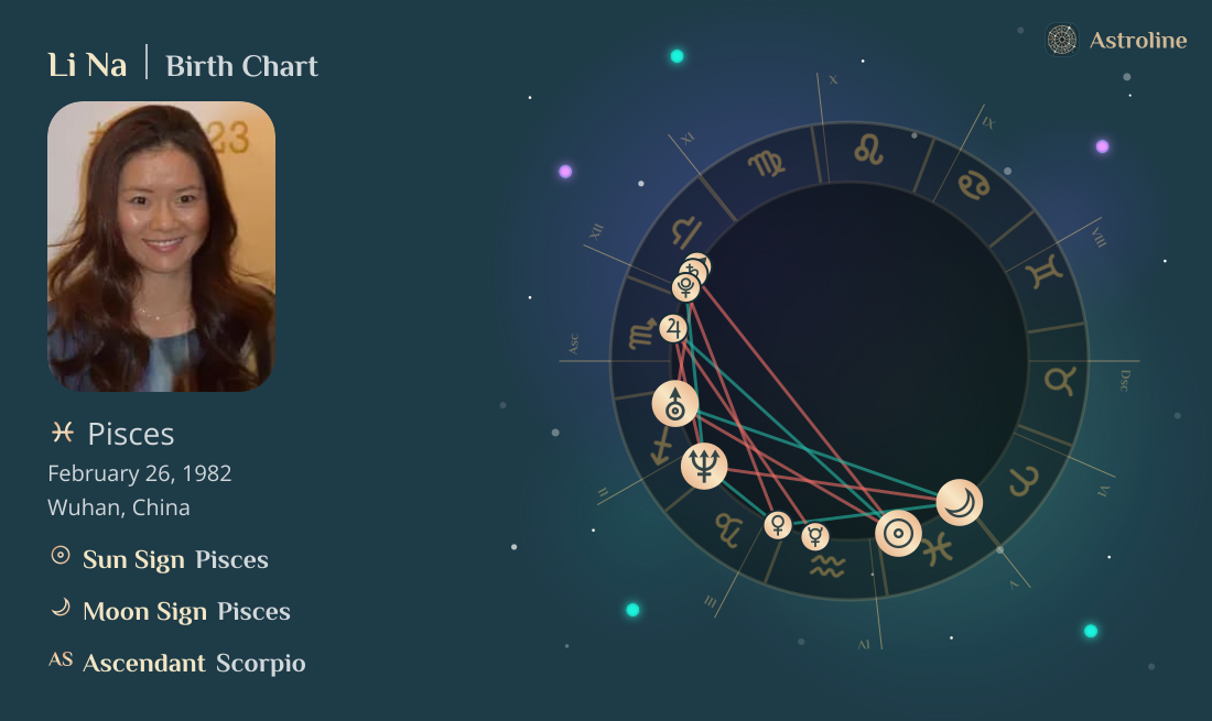 Li Na Birth Charts & Zodiac Sign: Sun, Moon & Rising Signs