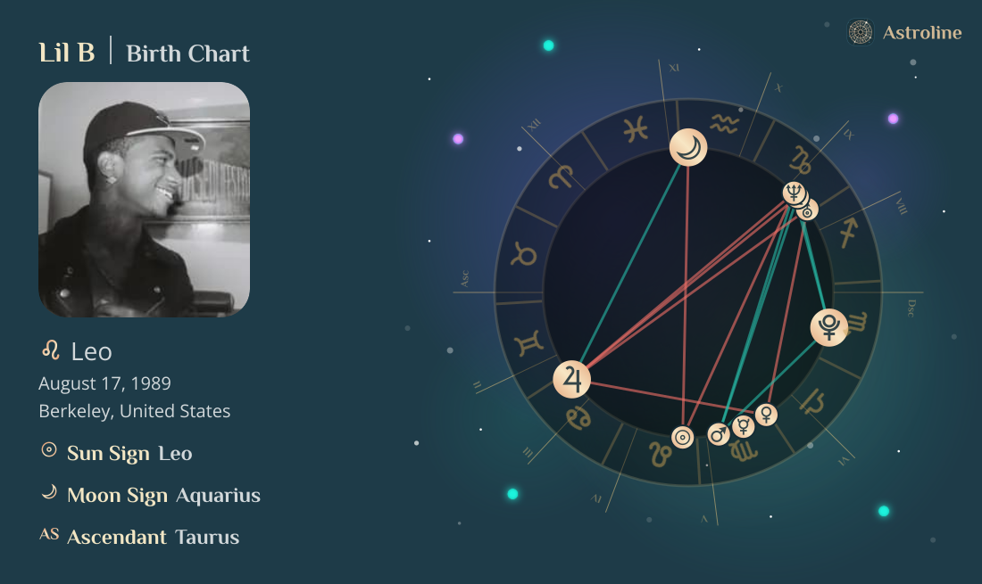 Lil B Birth Charts & Zodiac Sign: Sun, Moon & Rising Signs
