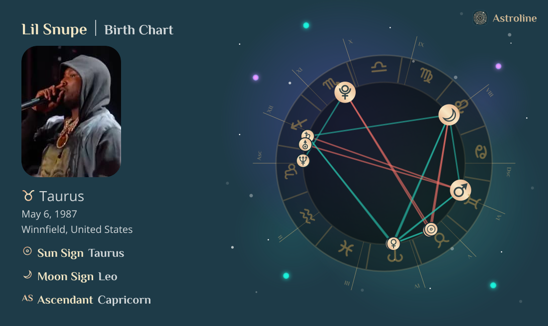 Lil Snupe Birth Charts & Zodiac Sign: Sun, Moon & Rising Signs