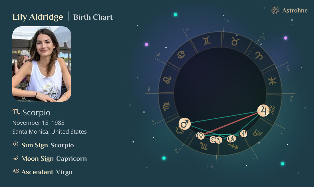 Lily Aldridge Birth Charts & Zodiac Sign: Sun, Moon & Rising Signs