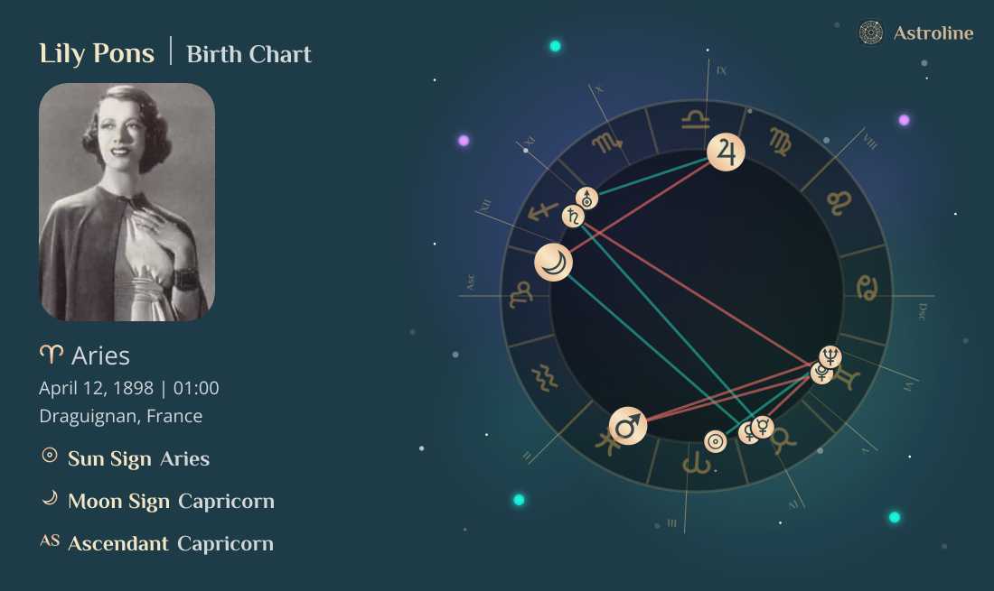 Lily Pons Birth Charts & Zodiac Sign: Sun, Moon & Rising Signs