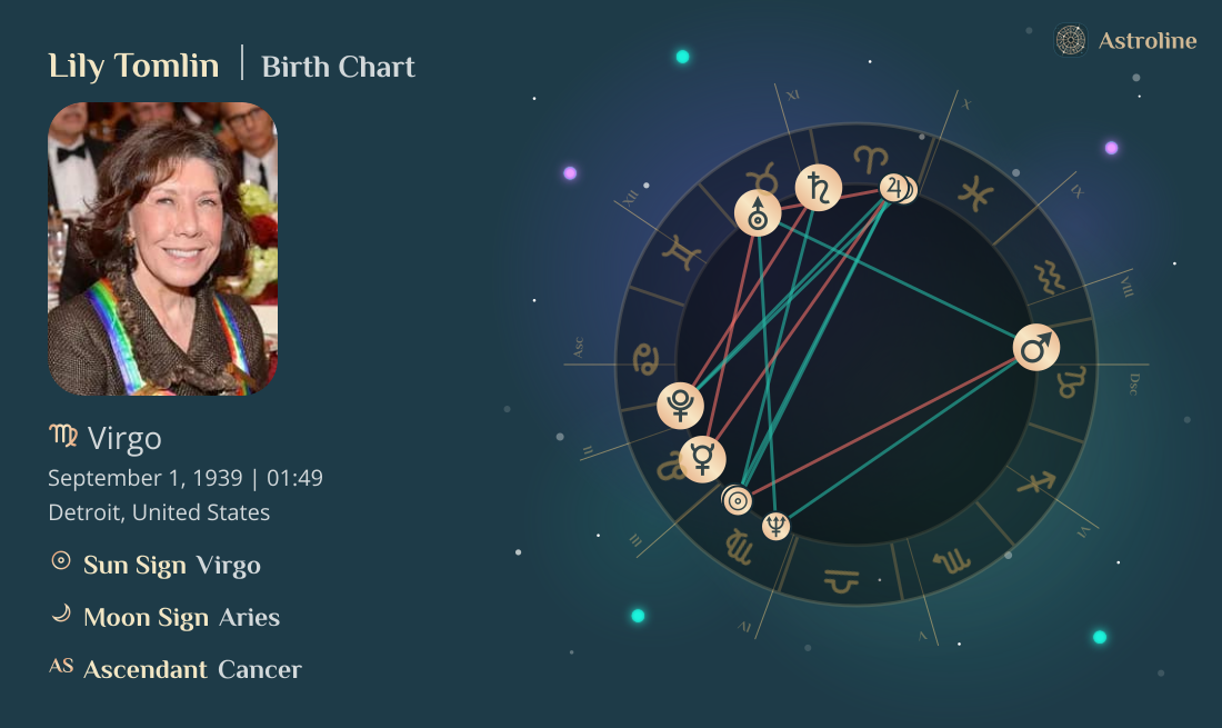 Lily Tomlin Birth Charts & Zodiac Sign: Sun, Moon & Rising Signs
