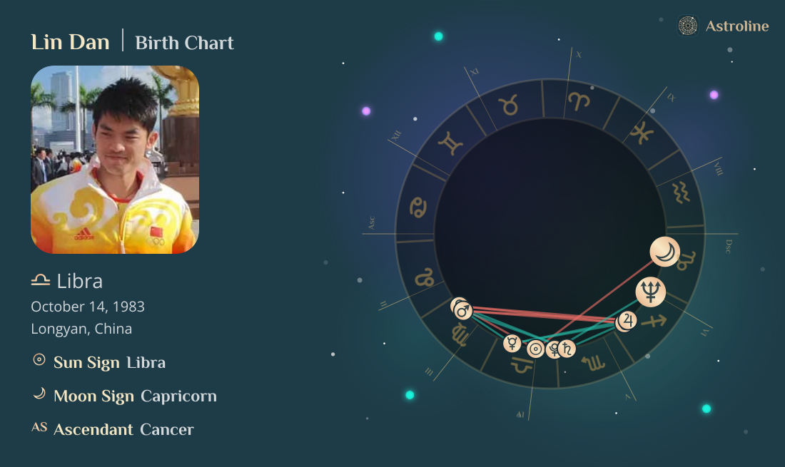Lin Dan Birth Charts & Zodiac Sign: Sun, Moon & Rising Signs
