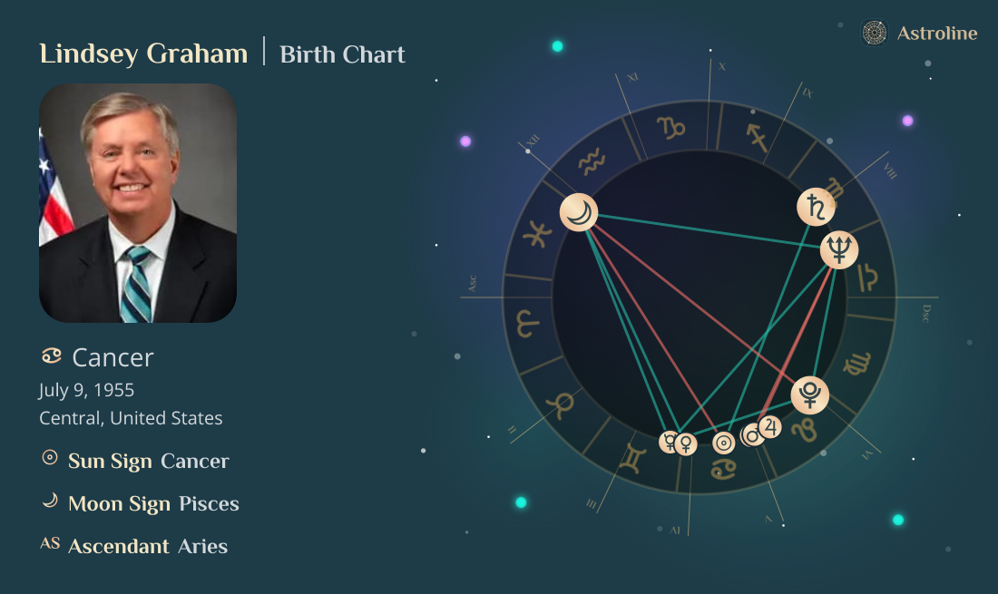 Lindsey Graham Birth Charts & Zodiac Sign: Sun, Moon & Rising Signs
