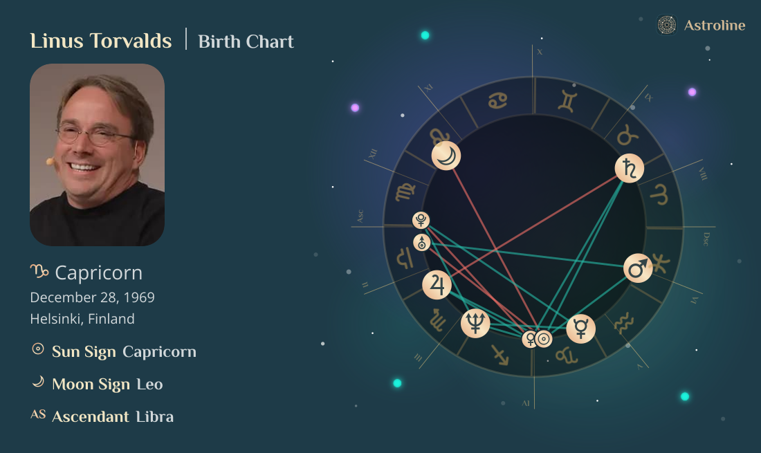 Linus Torvalds Birth Charts & Zodiac Sign: Sun, Moon & Rising Signs