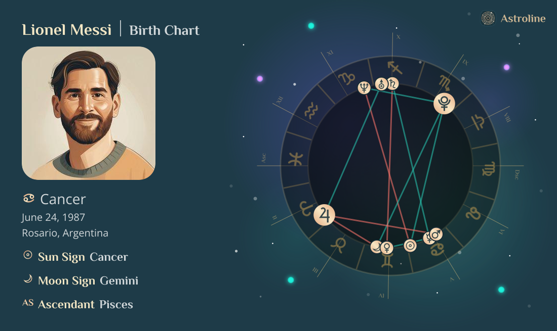 Lionel Messi Birth Charts & Zodiac Sign: Sun, Moon & Rising Signs