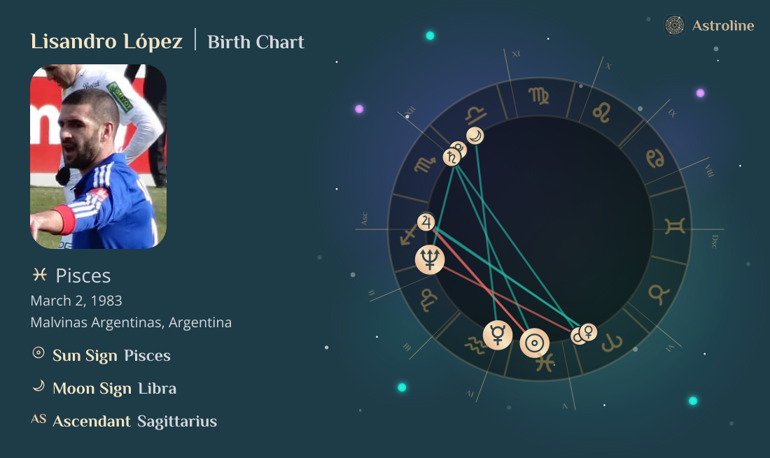 Lisandro López Birth Charts & Zodiac Sign: Sun, Moon & Rising Signs