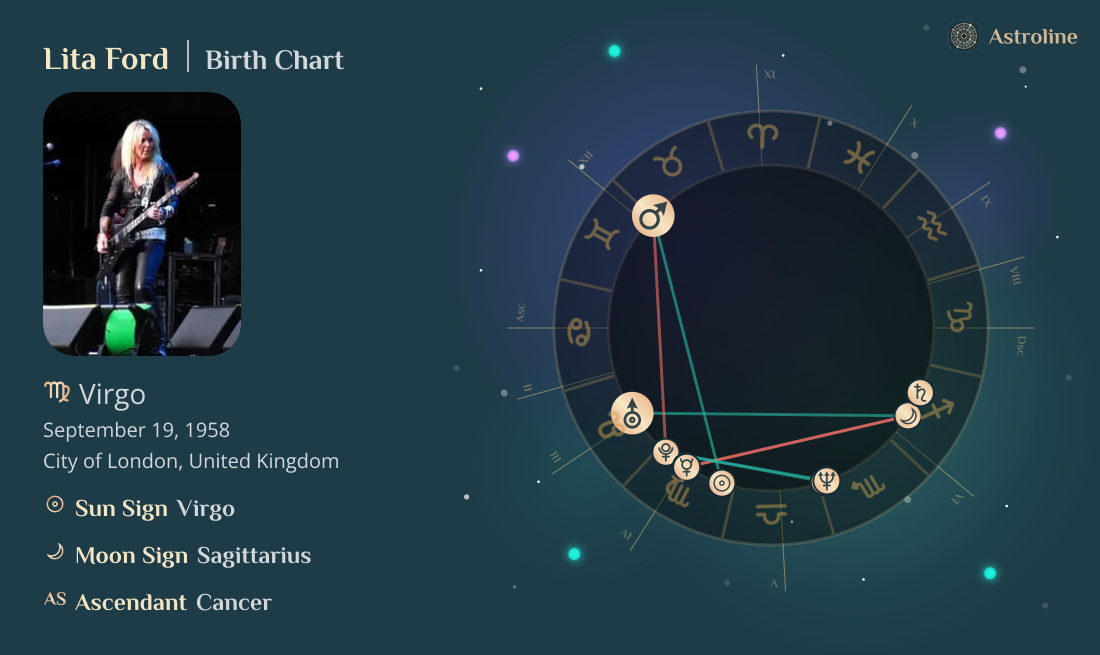 Lita Ford Birth Charts & Zodiac Sign: Sun, Moon & Rising Signs