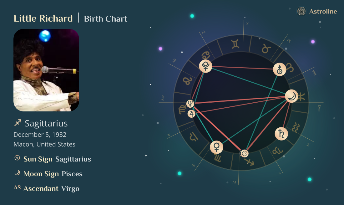 Little Richard Birth Charts & Zodiac Sign: Sun, Moon & Rising Signs