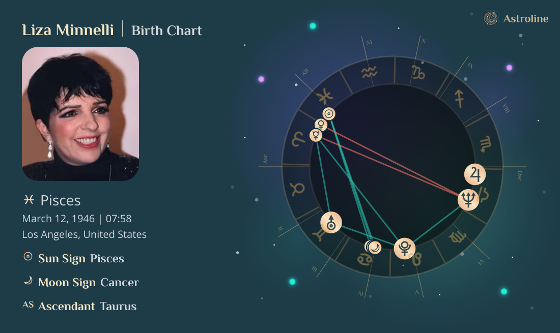 Liza Minnelli Birth Charts & Zodiac Sign: Sun, Moon & Rising Signs