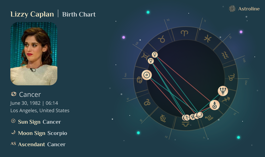 Lizzy Caplan Birth Charts & Zodiac Sign: Sun, Moon & Rising Signs