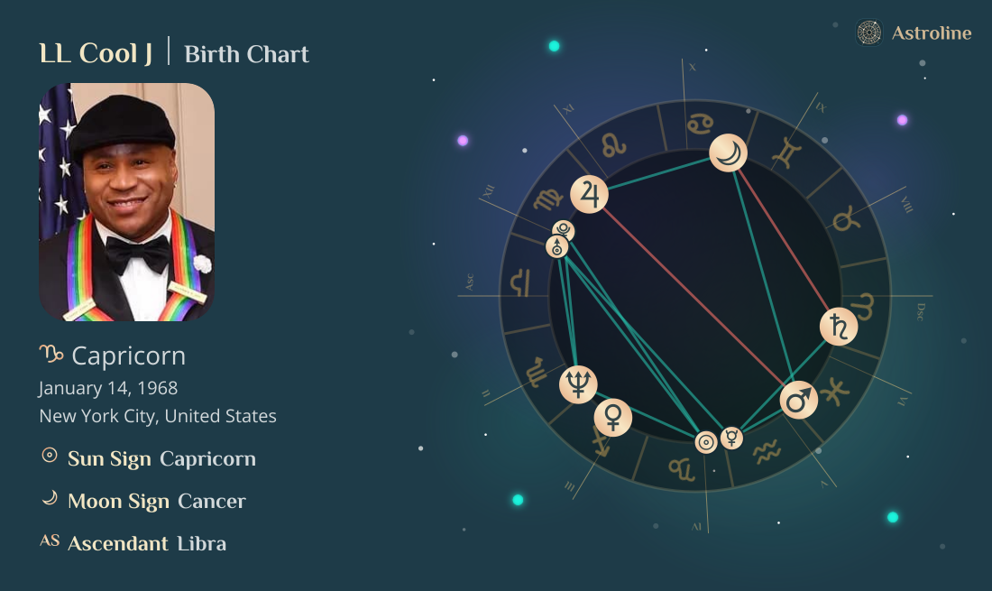 LL Cool J Birth Charts & Zodiac Sign: Sun, Moon & Rising Signs