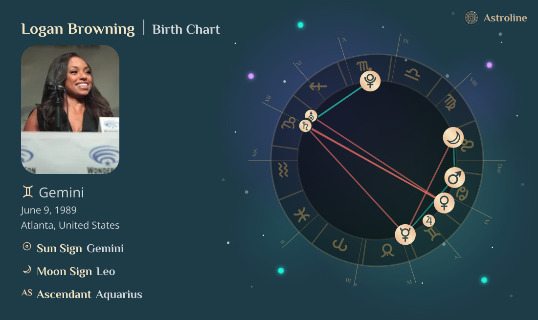 Logan Browning Birth Charts & Zodiac Sign: Sun, Moon & Rising Signs