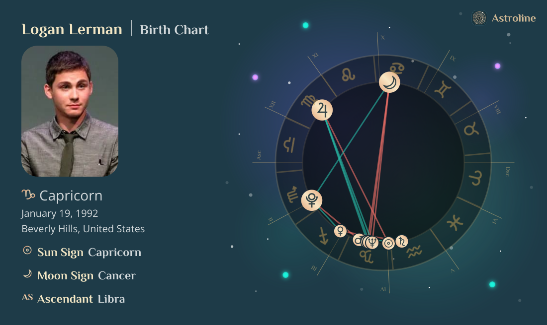 Logan Lerman Birth Charts & Zodiac Sign: Sun, Moon & Rising Signs