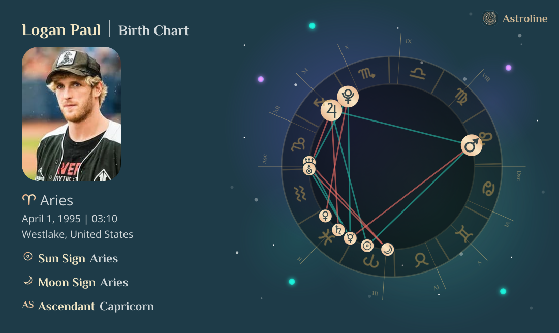 Logan Paul Birth Charts & Zodiac Sign: Sun, Moon & Rising Signs