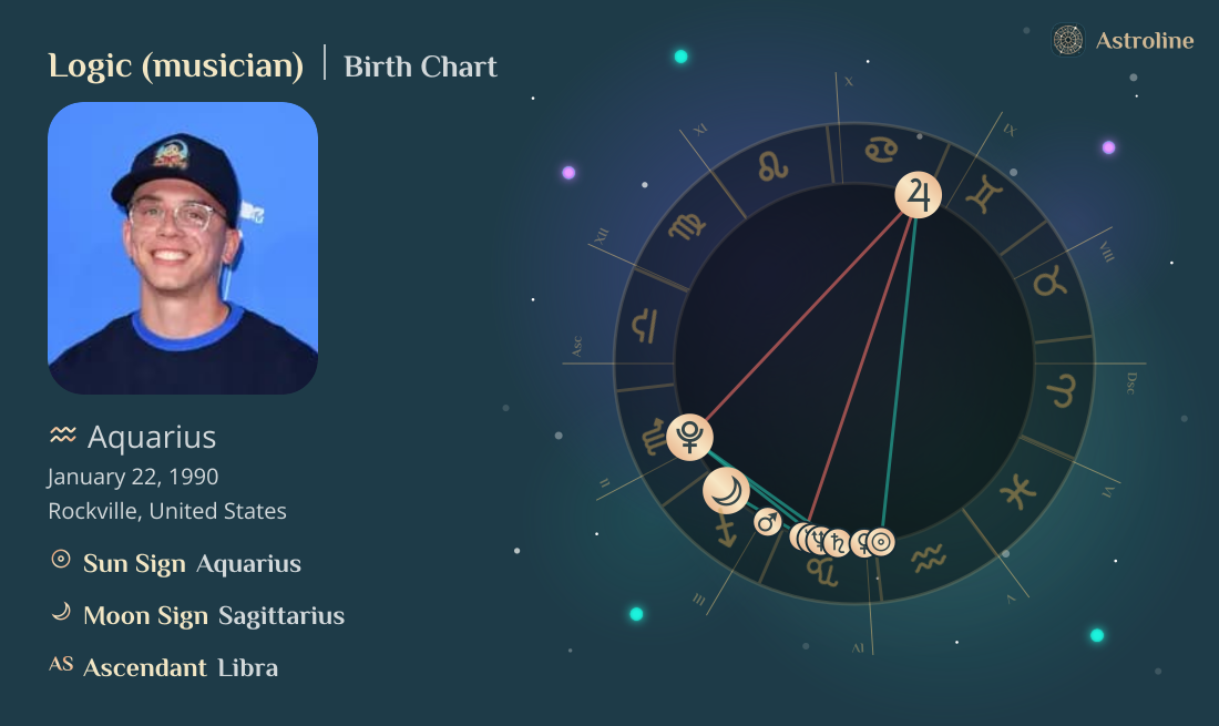 Logic (musician) Birth Charts & Zodiac Sign: Sun, Moon & Rising Signs