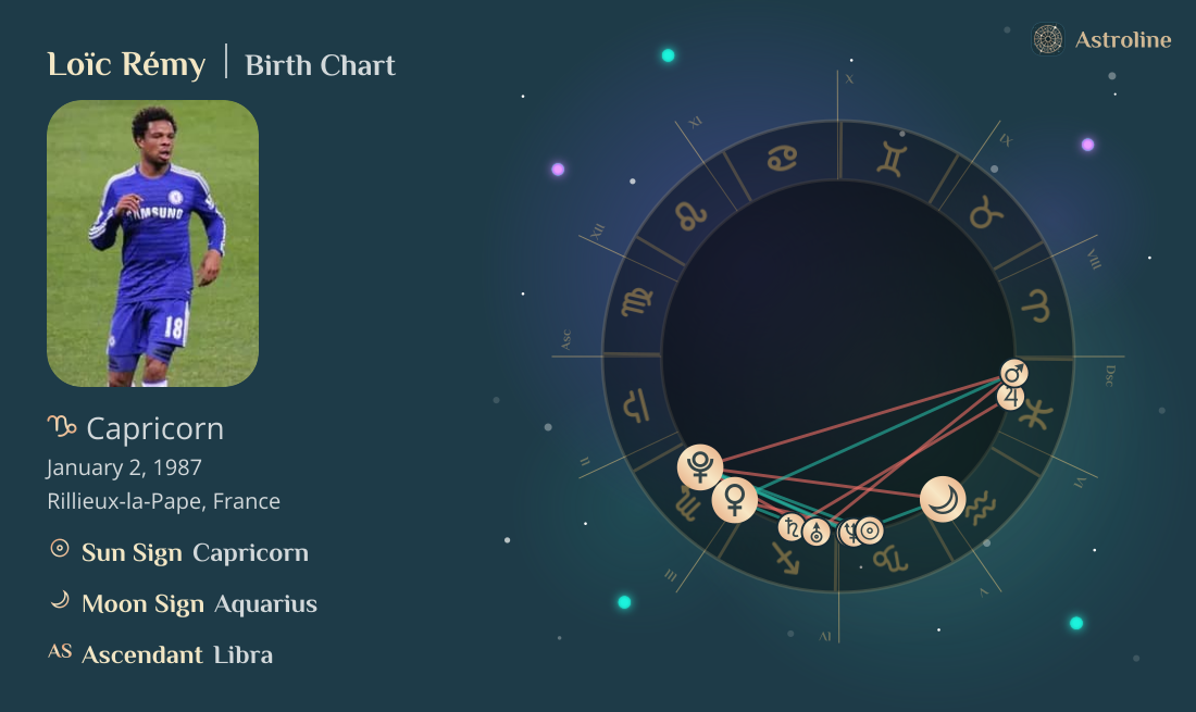 Loïc Rémy Birth Charts & Zodiac Sign: Sun, Moon & Rising Signs