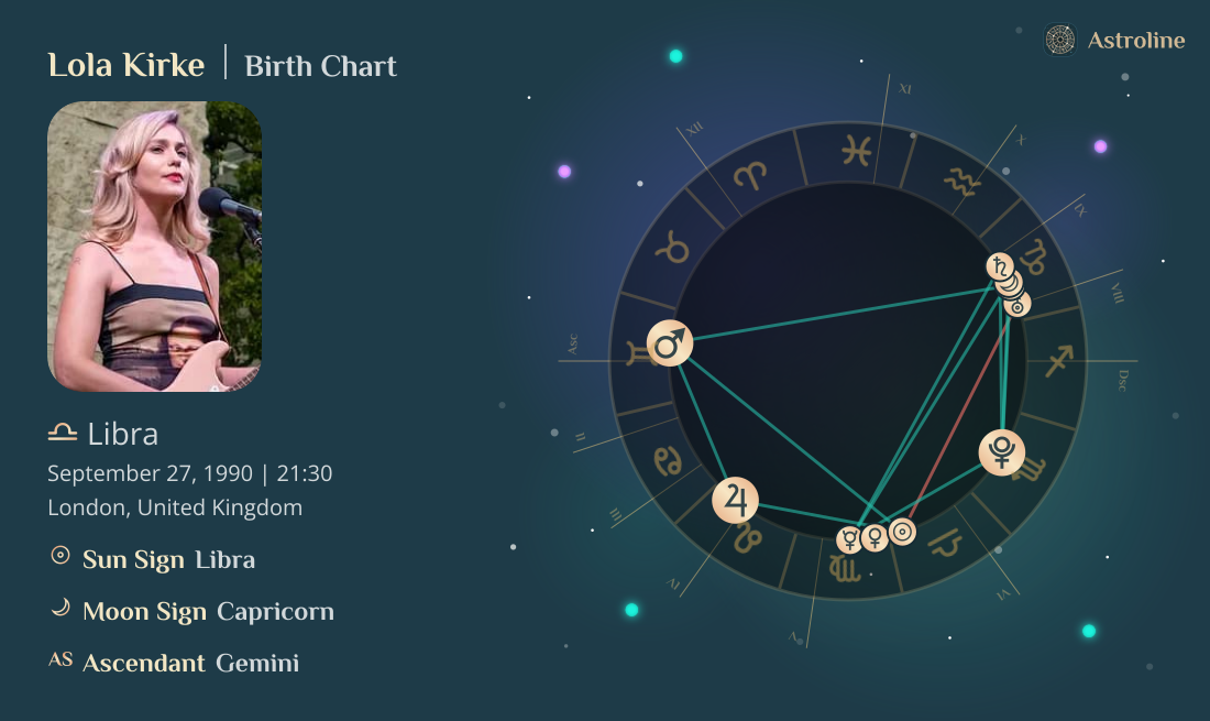 Lola Kirke Birth Charts & Zodiac Sign: Sun, Moon & Rising Signs