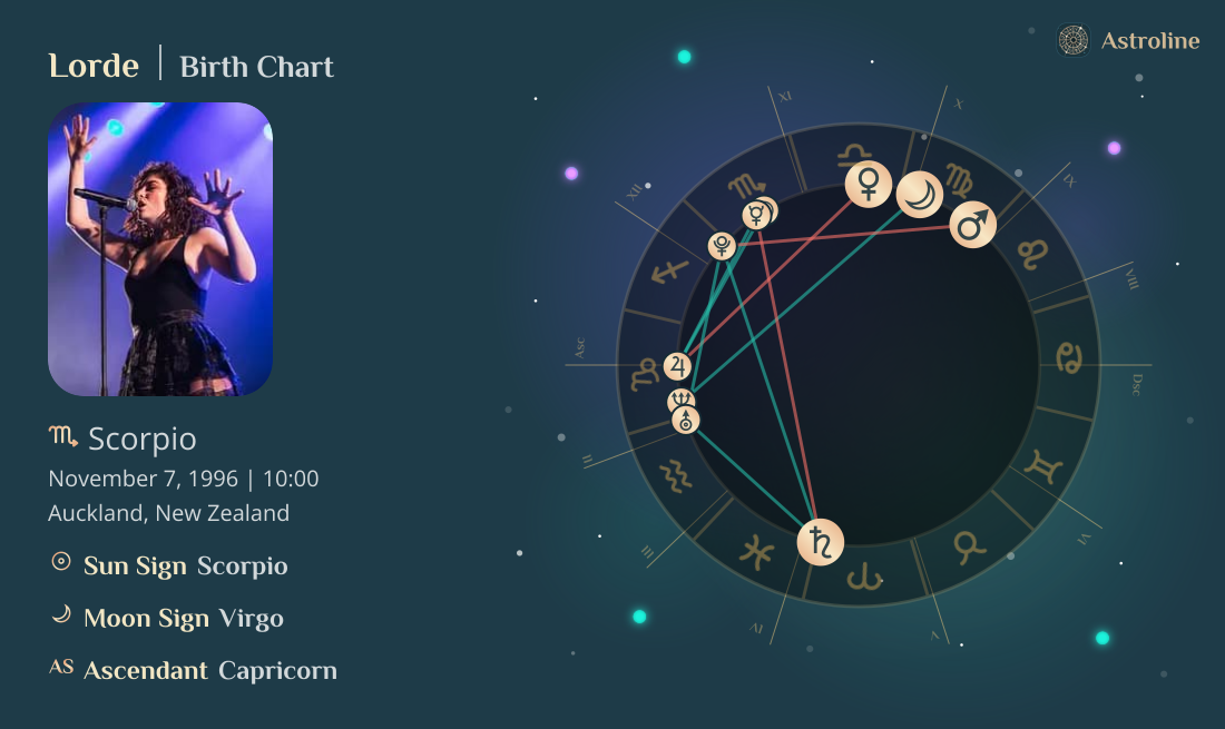 Lorde Birth Charts & Zodiac Sign: Sun, Moon & Rising Signs