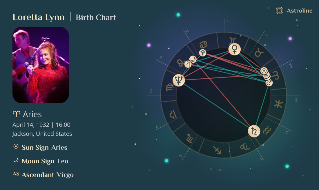 Loretta Lynn Birth Charts & Zodiac Sign: Sun, Moon & Rising Signs
