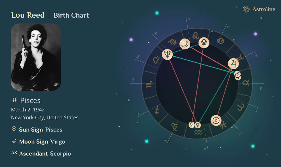 Lou Reed Birth Charts & Zodiac Sign: Sun, Moon & Rising Signs