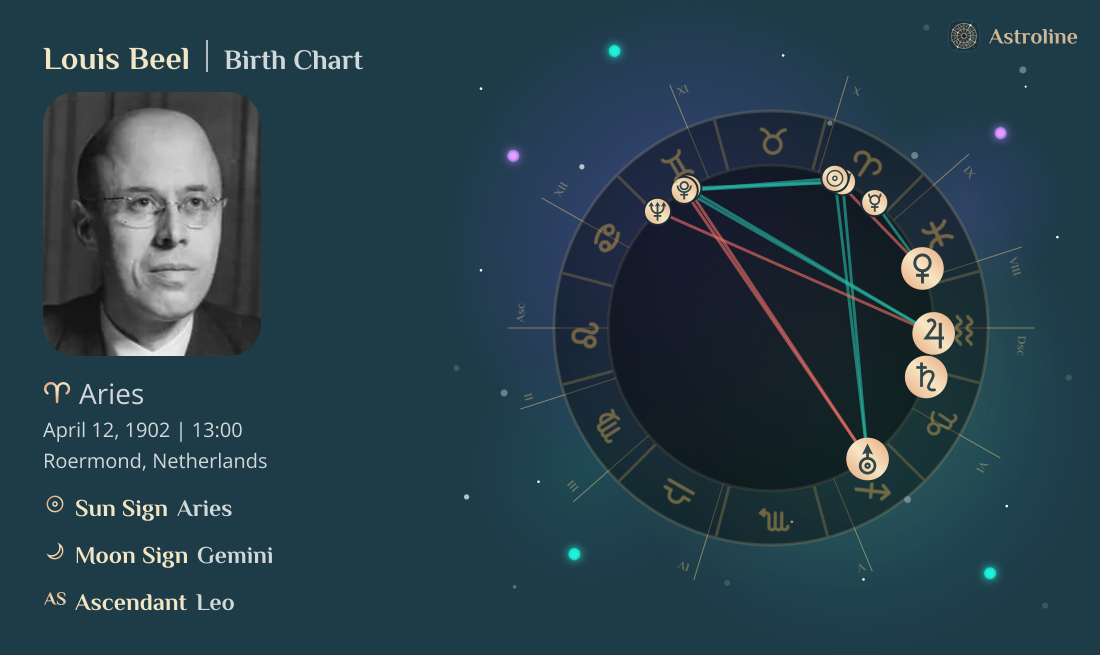 Louis Beel Birth Charts & Zodiac Sign: Sun, Moon & Rising Signs