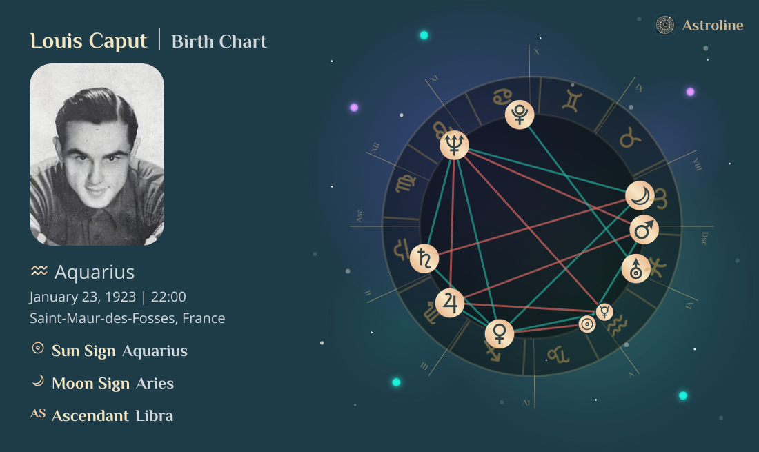 Louis Caput Birth Charts & Zodiac Sign: Sun, Moon & Rising Signs