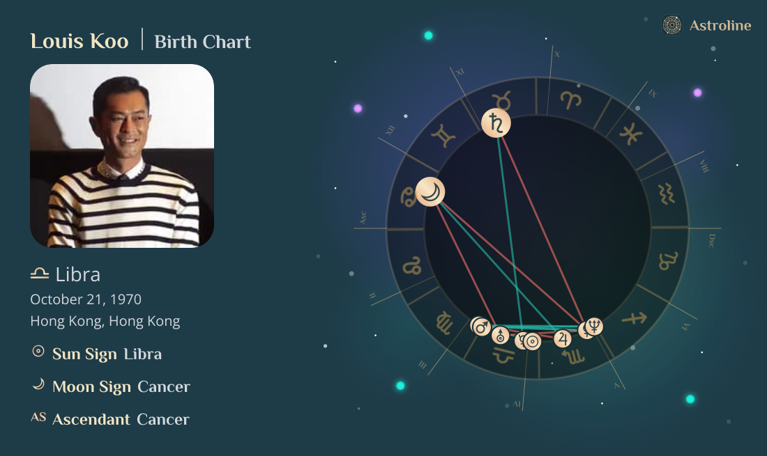 Louis Koo Birth Charts & Zodiac Sign: Sun, Moon & Rising Signs